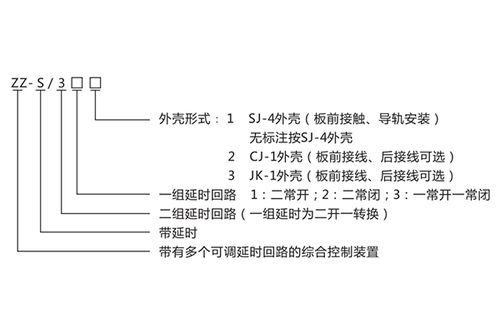 上海上繼科技ZZS-32分閘/合閘/電源監(jiān)視綜合控制裝置技術(shù)參數(shù)及產(chǎn)品介紹