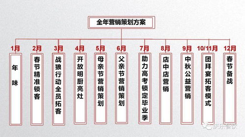 中成偉業慶樂餐飲年會激勵暨2021全年營銷策劃路演班 賦能餐飲，共創輝煌